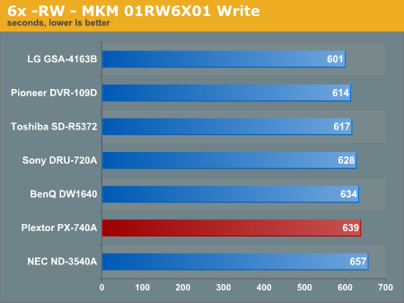 6x -RW - MKM 01RW6X01 Write